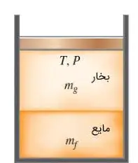 سیستم سیلندر-پیستون و ایجاد تعادل فازی بخار-مایع